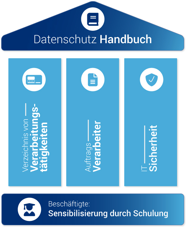 Infografik